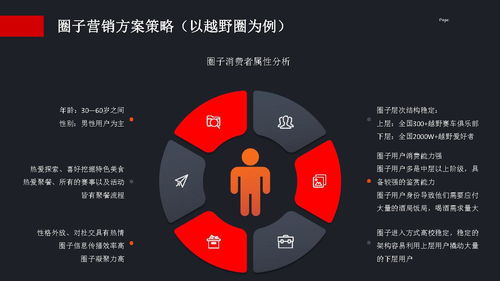 遵義味道 新銳醬酒品牌整合營銷策劃簡案